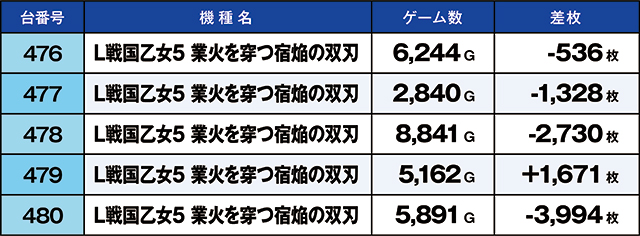 https://cdn.p-town.dmm.com/editor/ライティングZERO/kaido_adventure/kekka/2026/09tsuki/0926_taira/top.jpg