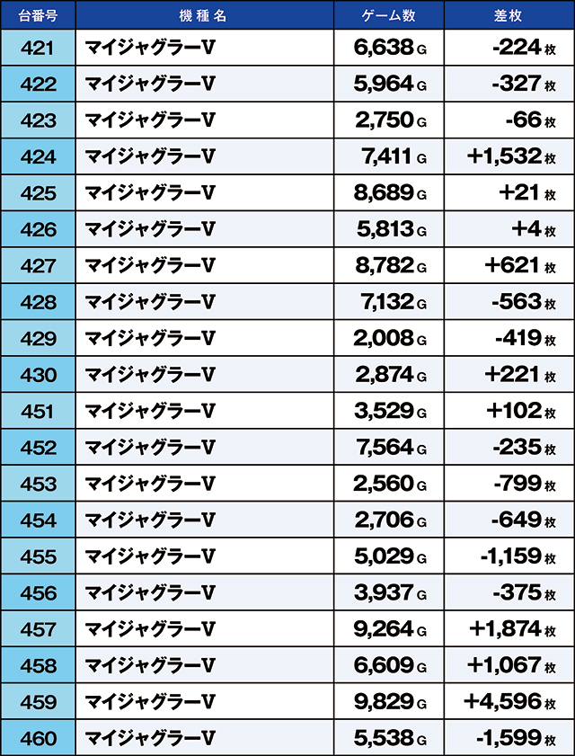 https://cdn.p-town.dmm.com/editor/ライティングZERO/kaido_adventure/kekka/2026/09tsuki/0926_taira/top.jpg