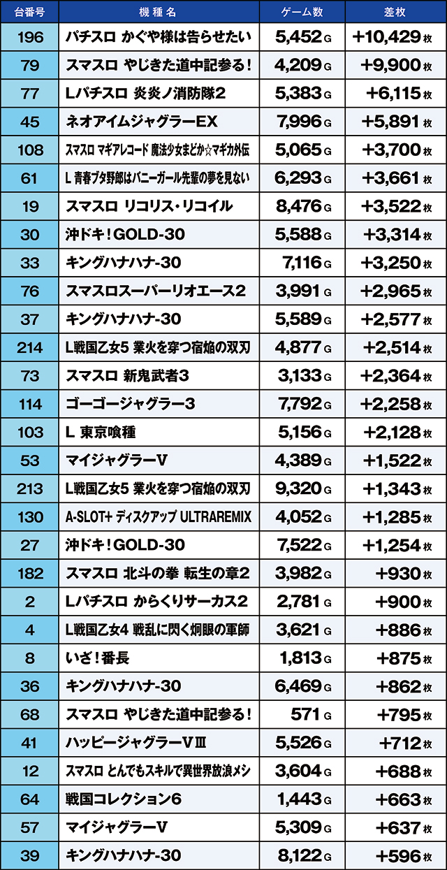 https://cdn.p-town.dmm.com/editor/ライティングZERO/kaido_adventure/kekka/2026/09tsuki/0926_toyosakae/top.jpg