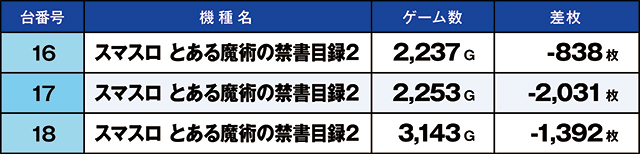 https://cdn.p-town.dmm.com/editor/ライティングZERO/kaido_adventure/kekka/2026/09tsuki/0926_toyosakae/top.jpg