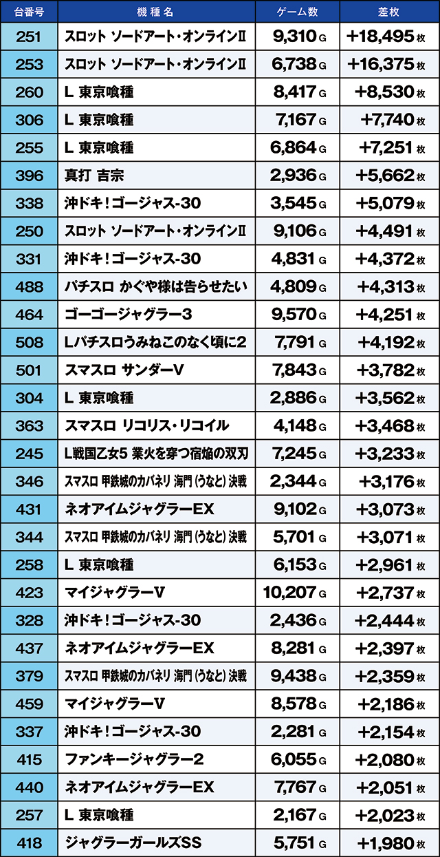 https://cdn.p-town.dmm.com/editor/ライティングZERO/kaido_adventure/kekka/2026/09tsuki/0927_arai/top.jpg