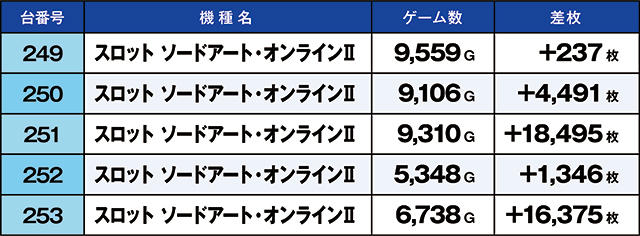 https://cdn.p-town.dmm.com/editor/ライティングZERO/kaido_adventure/kekka/2026/09tsuki/0927_arai/top.jpg
