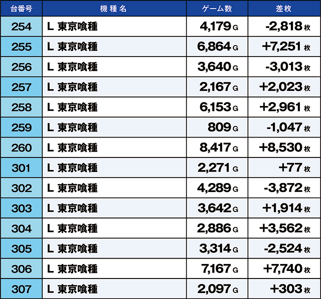 https://cdn.p-town.dmm.com/editor/ライティングZERO/kaido_adventure/kekka/2026/09tsuki/0927_arai/top.jpg