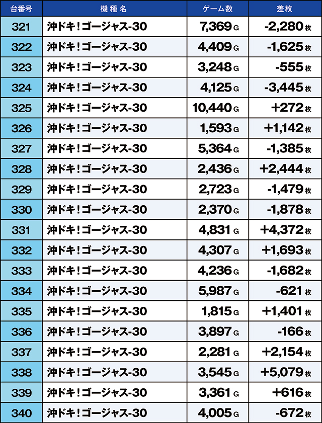 https://cdn.p-town.dmm.com/editor/ライティングZERO/kaido_adventure/kekka/2026/09tsuki/0927_arai/top.jpg