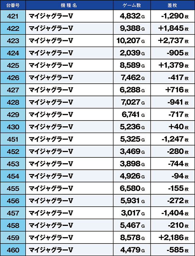 https://cdn.p-town.dmm.com/editor/ライティングZERO/kaido_adventure/kekka/2026/09tsuki/0927_arai/top.jpg