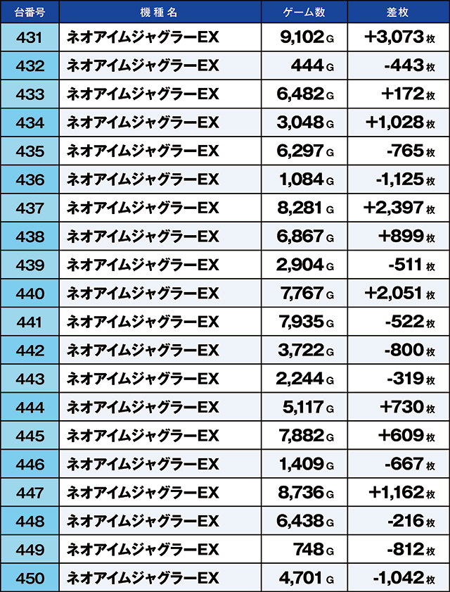 https://cdn.p-town.dmm.com/editor/ライティングZERO/kaido_adventure/kekka/2026/09tsuki/0927_arai/top.jpg