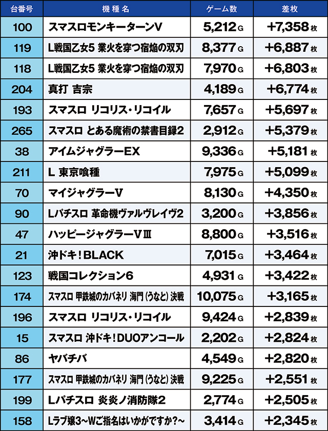 https://cdn.p-town.dmm.com/editor/ライティングZERO/kaido_adventure/kekka/2026/09tsuki/0927_ashikaga/top.jpg