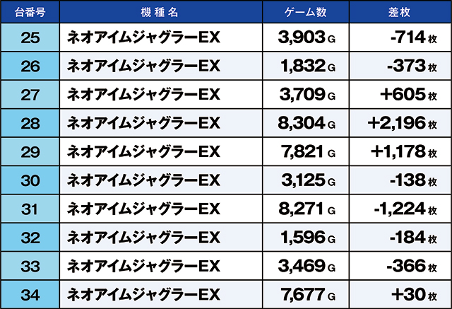 https://cdn.p-town.dmm.com/editor/ライティングZERO/kaido_adventure/kekka/2026/09tsuki/0927_ashikaga/top.jpg