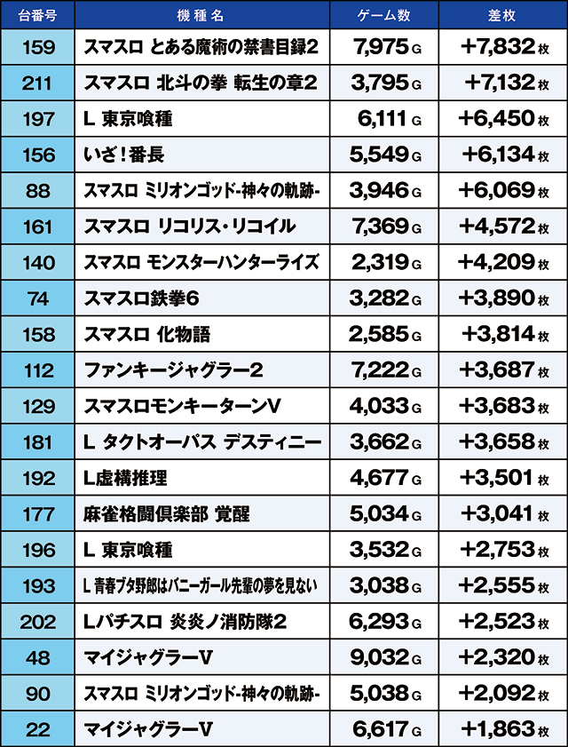 https://cdn.p-town.dmm.com/editor/ライティングZERO/kaido_adventure/kekka/2026/09tsuki/0927_gyouda/top.jpg