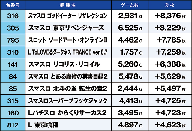 https://cdn.p-town.dmm.com/editor/ライティングZERO/kaido_adventure/kekka/2026/09tsuki/0927_kounosu/top.jpg