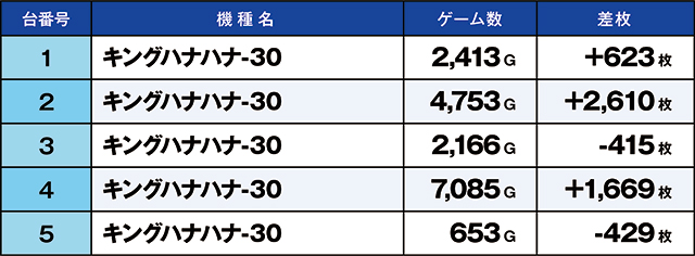 https://cdn.p-town.dmm.com/editor/ライティングZERO/kaido_adventure/kekka/2026/09tsuki/0927_kounosu/top.jpg