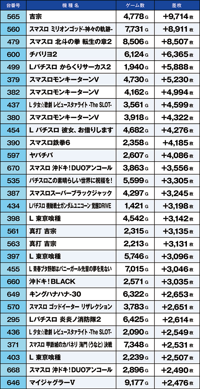 https://cdn.p-town.dmm.com/editor/ライティングZERO/kaido_adventure/kekka/2026/09tsuki/0927_ooizumi/top.jpg