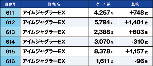 https://cdn.p-town.dmm.com/editor/ライティングZERO/kaido_adventure/kekka/2026/09tsuki/0927_ooizumi/top.jpg