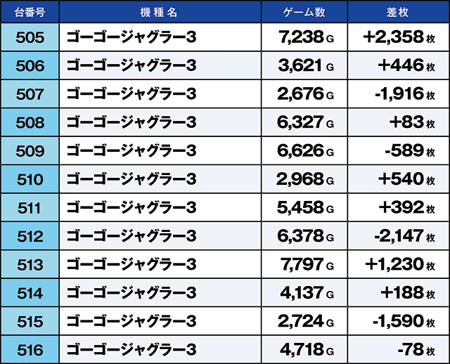 https://cdn.p-town.dmm.com/editor/ライティングZERO/kaido_adventure/kekka/2026/09tsuki/0927_ooizumi/top.jpg