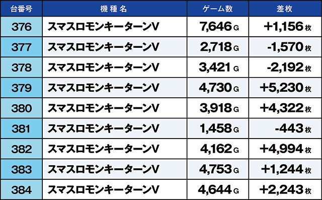 https://cdn.p-town.dmm.com/editor/ライティングZERO/kaido_adventure/kekka/2026/09tsuki/0927_ooizumi/top.jpg