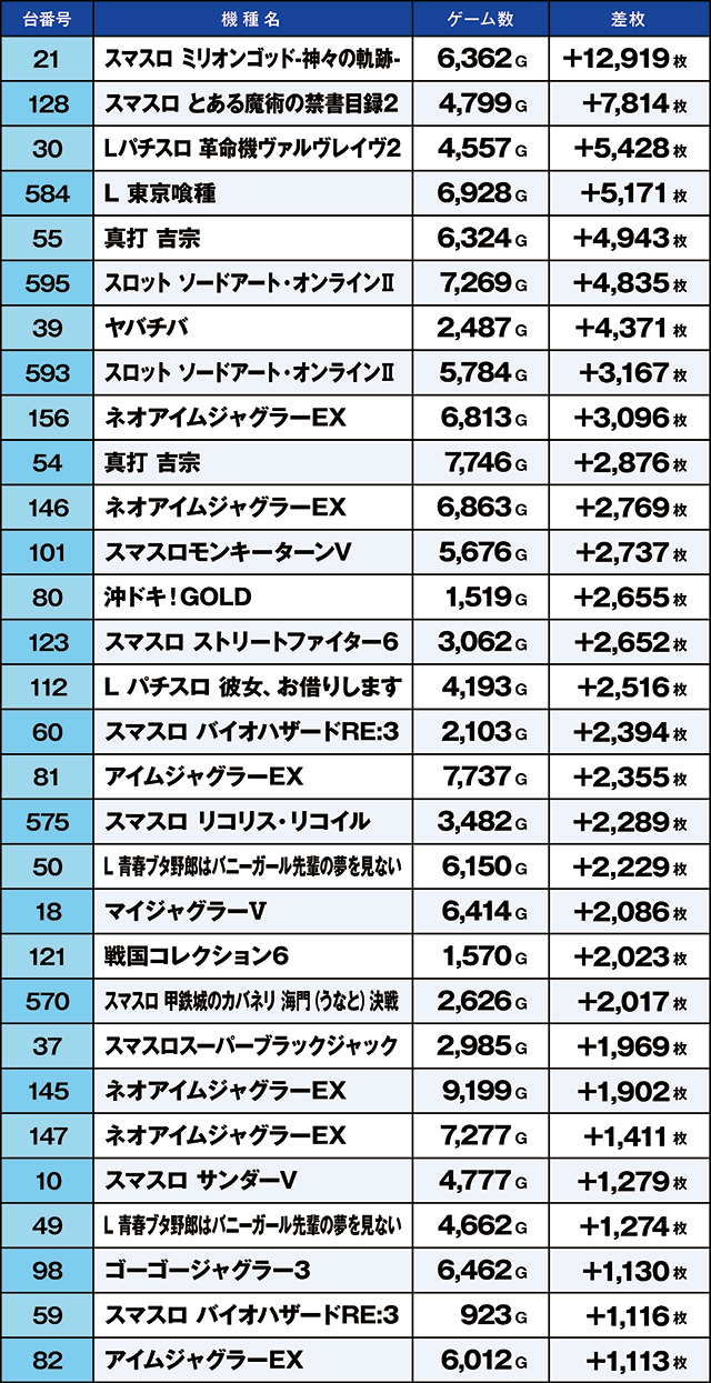 https://cdn.p-town.dmm.com/editor/ライティングZERO/kaido_adventure/kekka/2026/09tsuki/0928_kitamoto/top.jpg