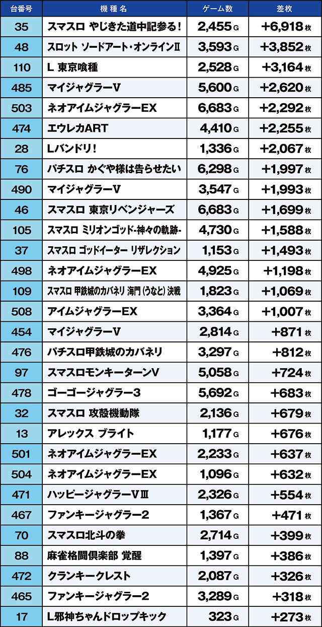 https://cdn.p-town.dmm.com/editor/ライティングZERO/kaido_adventure/kekka/2026/10tsuki/1001_higashi_yamato/top.jpg