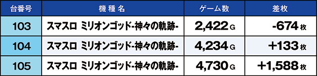 https://cdn.p-town.dmm.com/editor/ライティングZERO/kaido_adventure/kekka/2026/10tsuki/1001_higashi_yamato/top.jpg