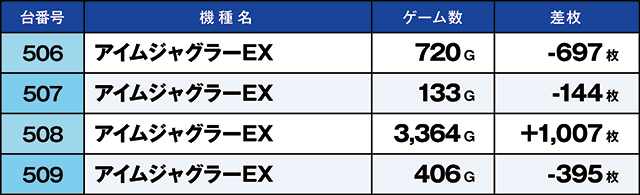 https://cdn.p-town.dmm.com/editor/ライティングZERO/kaido_adventure/kekka/2026/10tsuki/1001_higashi_yamato/top.jpg
