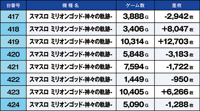 https://cdn.p-town.dmm.com/editor/ライティングZERO/kaido_adventure/kekka/2026/10tsuki/1001_hiratsuka/top.jpg