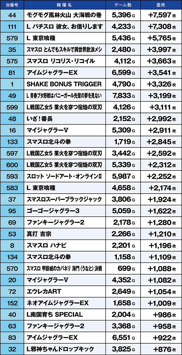 https://cdn.p-town.dmm.com/editor/ライティングZERO/kaido_adventure/kekka/2026/10tsuki/1001_kitamoto/top.jpg