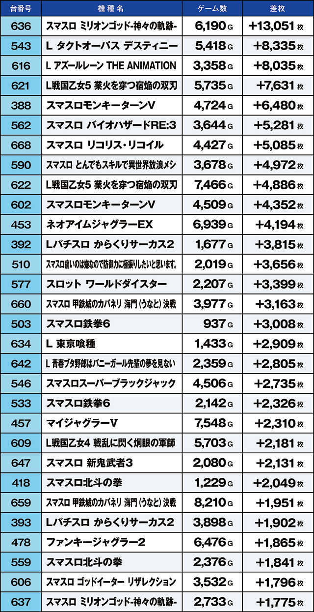 https://cdn.p-town.dmm.com/editor/ライティングZERO/kaido_adventure/kekka/2026/10tsuki/1001_musashi/top.jpg