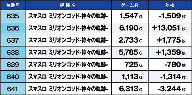 https://cdn.p-town.dmm.com/editor/ライティングZERO/kaido_adventure/kekka/2026/10tsuki/1001_musashi/top.jpg