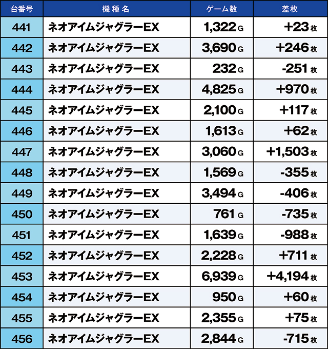 https://cdn.p-town.dmm.com/editor/ライティングZERO/kaido_adventure/kekka/2026/10tsuki/1001_musashi/top.jpg