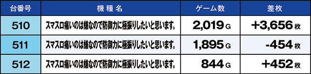 https://cdn.p-town.dmm.com/editor/ライティングZERO/kaido_adventure/kekka/2026/10tsuki/1001_musashi/top.jpg