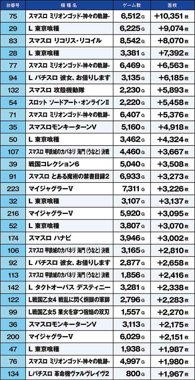 https://cdn.p-town.dmm.com/editor/ライティングZERO/kaido_adventure/kekka/2026/10tsuki/1001_nakano2/top.jpg