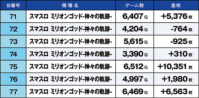 https://cdn.p-town.dmm.com/editor/ライティングZERO/kaido_adventure/kekka/2026/10tsuki/1001_nakano2/top.jpg