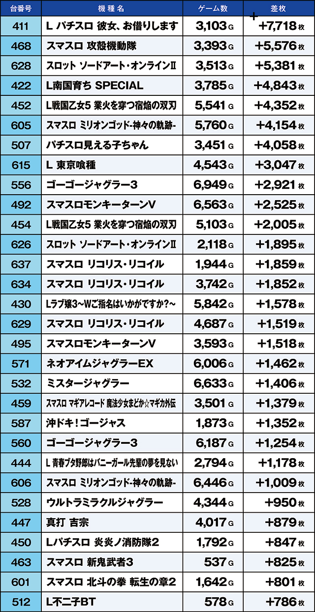 https://cdn.p-town.dmm.com/editor/ライティングZERO/kaido_adventure/kekka/2026/10tsuki/1001_uekita/top.jpg