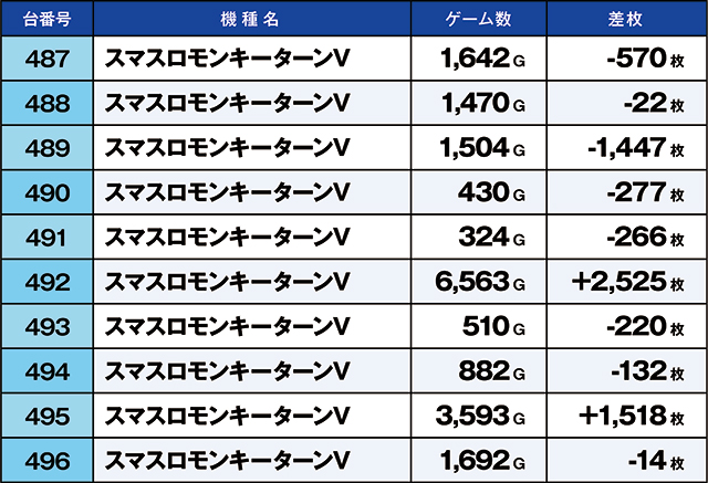 https://cdn.p-town.dmm.com/editor/ライティングZERO/kaido_adventure/kekka/2026/10tsuki/1001_uekita/top.jpg
