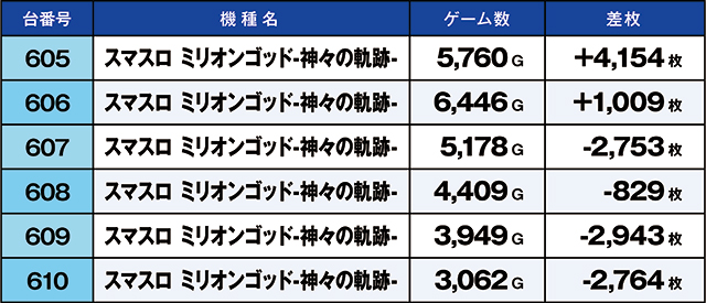 https://cdn.p-town.dmm.com/editor/ライティングZERO/kaido_adventure/kekka/2026/10tsuki/1001_uekita/top.jpg
