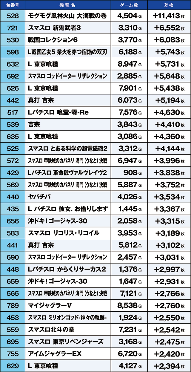 https://cdn.p-town.dmm.com/editor/ライティングZERO/kaido_adventure/kekka/2026/10tsuki/1002_iruma/top.jpg