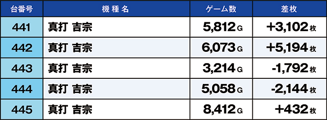 https://cdn.p-town.dmm.com/editor/ライティングZERO/kaido_adventure/kekka/2026/10tsuki/1002_iruma/top.jpg