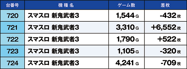 https://cdn.p-town.dmm.com/editor/ライティングZERO/kaido_adventure/kekka/2026/10tsuki/1002_iruma/top.jpg