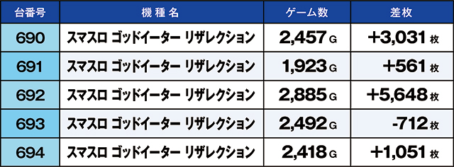 https://cdn.p-town.dmm.com/editor/ライティングZERO/kaido_adventure/kekka/2026/10tsuki/1002_iruma/top.jpg