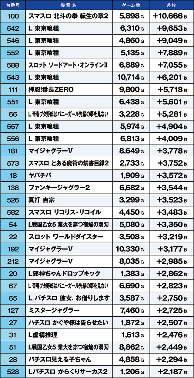 https://cdn.p-town.dmm.com/editor/ライティングZERO/kaido_adventure/kekka/2026/10tsuki/1002_namiki/top.jpg