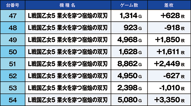 https://cdn.p-town.dmm.com/editor/ライティングZERO/kaido_adventure/kekka/2026/10tsuki/1002_namiki/top.jpg