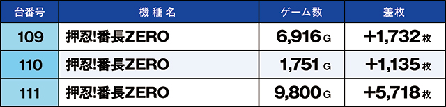 https://cdn.p-town.dmm.com/editor/ライティングZERO/kaido_adventure/kekka/2026/10tsuki/1002_namiki/top.jpg