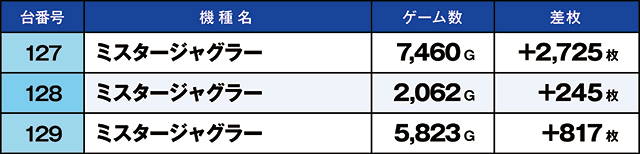 https://cdn.p-town.dmm.com/editor/ライティングZERO/kaido_adventure/kekka/2026/10tsuki/1002_namiki/top.jpg