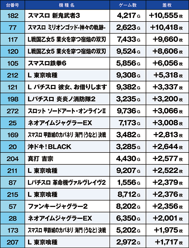 https://cdn.p-town.dmm.com/editor/ライティングZERO/kaido_adventure/kekka/2026/10tsuki/1003_ashikaga/top.jpg