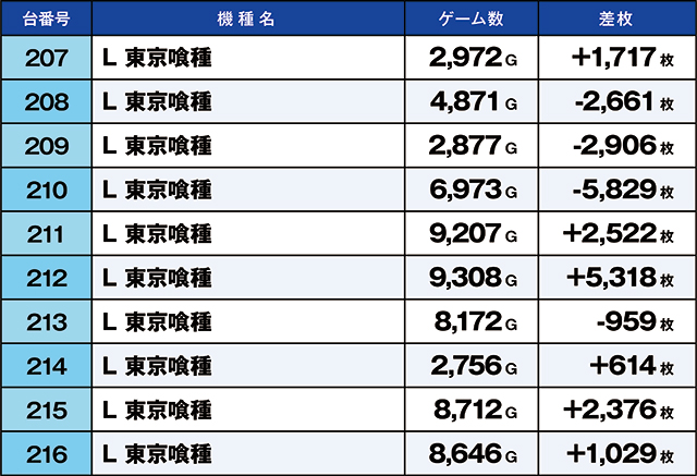 https://cdn.p-town.dmm.com/editor/ライティングZERO/kaido_adventure/kekka/2026/10tsuki/1003_ashikaga/top.jpg