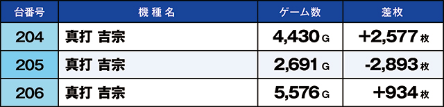 https://cdn.p-town.dmm.com/editor/ライティングZERO/kaido_adventure/kekka/2026/10tsuki/1003_ashikaga/top.jpg