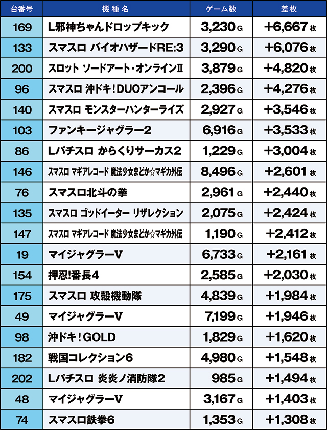 https://cdn.p-town.dmm.com/editor/ライティングZERO/kaido_adventure/kekka/2026/10tsuki/1003_gyouda/top.jpg