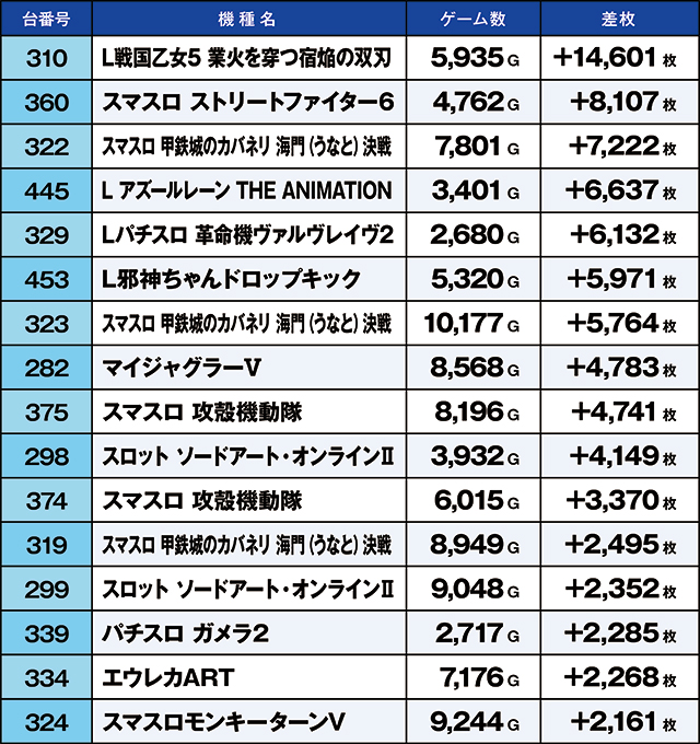 https://cdn.p-town.dmm.com/editor/ライティングZERO/kaido_adventure/kekka/2026/10tsuki/1003_hiwada/top.jpg