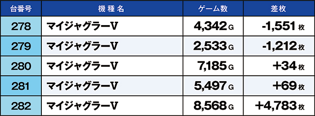 https://cdn.p-town.dmm.com/editor/ライティングZERO/kaido_adventure/kekka/2026/10tsuki/1003_hiwada/top.jpg