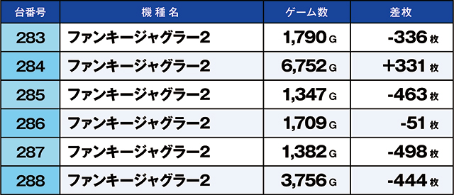 https://cdn.p-town.dmm.com/editor/ライティングZERO/kaido_adventure/kekka/2026/10tsuki/1003_hiwada/top.jpg