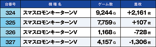 https://cdn.p-town.dmm.com/editor/ライティングZERO/kaido_adventure/kekka/2026/10tsuki/1003_hiwada/top.jpg